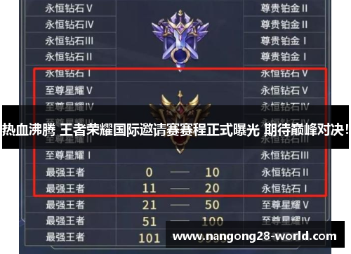 热血沸腾 王者荣耀国际邀请赛赛程正式曝光 期待巅峰对决！