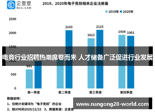 电竞行业招聘热潮席卷而来 人才储备广泛促进行业发展