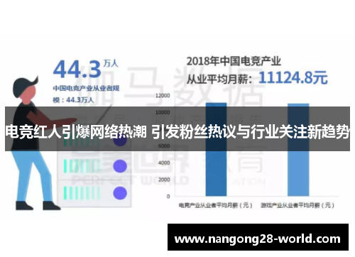 电竞红人引爆网络热潮 引发粉丝热议与行业关注新趋势