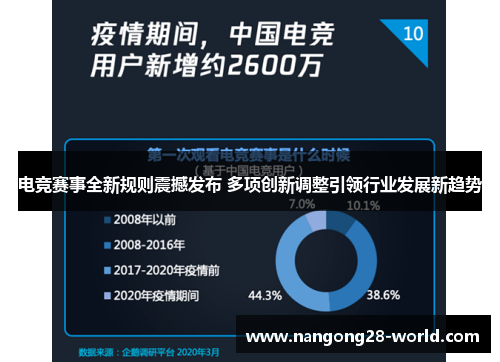 电竞赛事全新规则震撼发布 多项创新调整引领行业发展新趋势